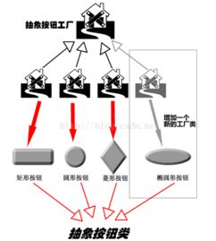 Java編程語言在應用軟件開發中的核心技術實踐